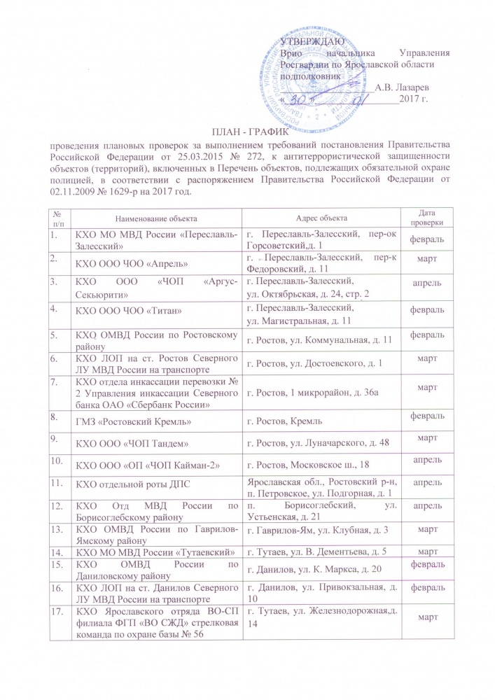 План график проверок антитеррористической защищенности объектов на год образец